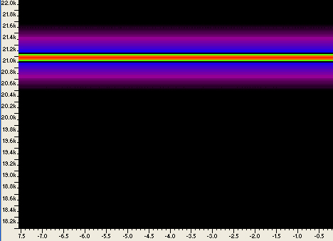 Ultrasonido (21.000 Hz)